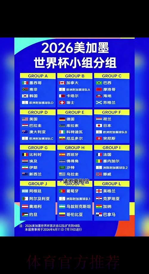 2026世界杯预测攻略 2026世界杯预测攻略