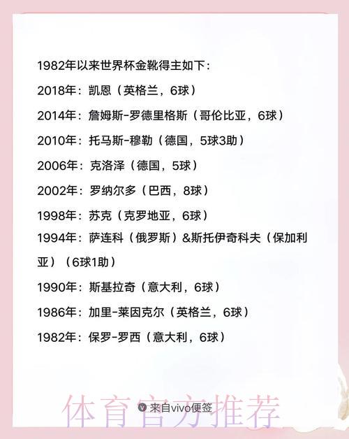 揭秘预测2026世界杯金靴奖得主的核心方法 揭秘预测2026世界杯金靴奖得主的核心方法