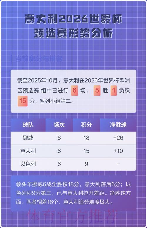2026世界杯预选赛强队形势深度解析 2026世界杯预选赛强队形势深度解析