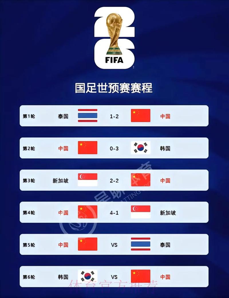 2026年世界杯预选赛官方在线观看入口 2026年世界杯预选赛官方在线观看入口