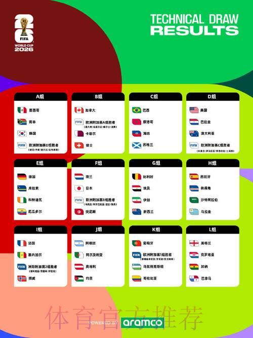 2026世界杯足球竞猜 2026世界杯足球竞猜