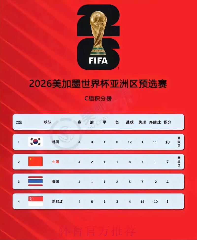2026世界杯预选赛官方最新入口 2026世界杯预选赛官方最新入口