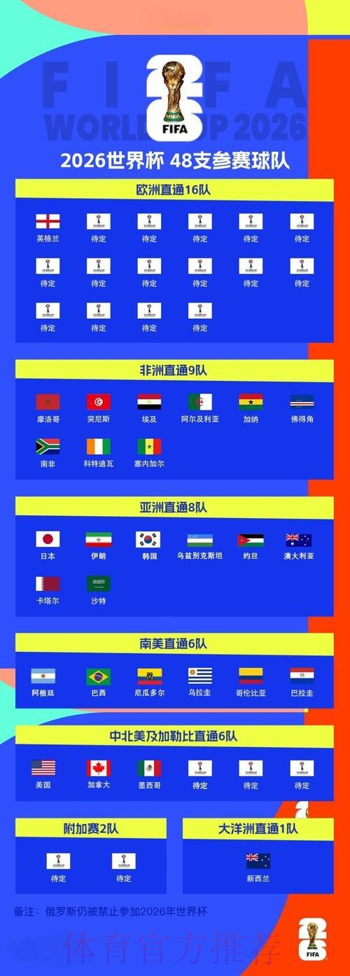 2026世界杯赛事比分:全程实时战况追踪 2026世界杯赛事比分:全程实时战况追踪