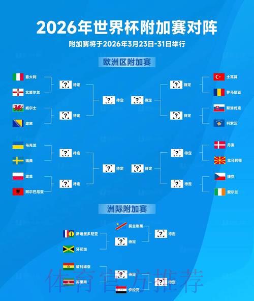 2026世界杯赛事比分:全程实时战况追踪 2026世界杯赛事比分:全程实时战况追踪